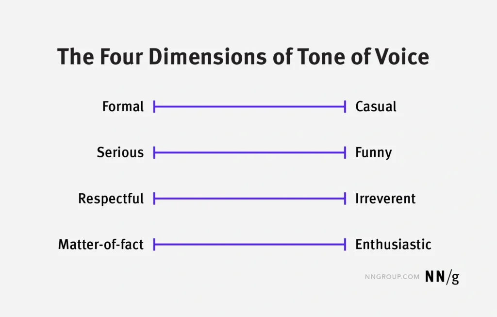 Infográfico mostrando os tipos de tom de voz.