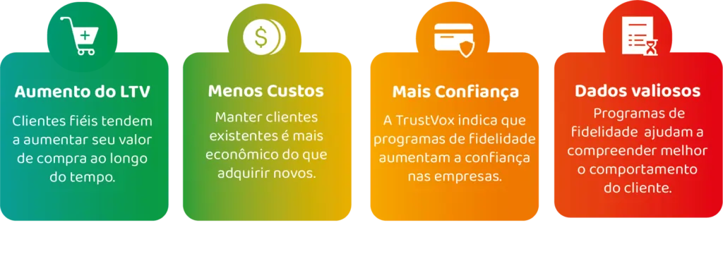Infográfico que mostra as vantagens de implementar estratégias de fidelização.