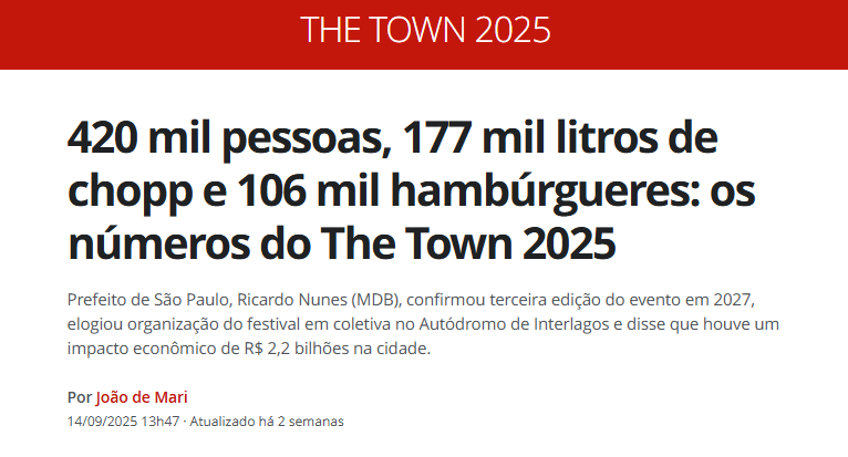 Foto de tela de manchete do G1: "420 mil pessoas, 177 mil litros de chopp e 106 mil hambúrgueres: os números do The Town 2025"
